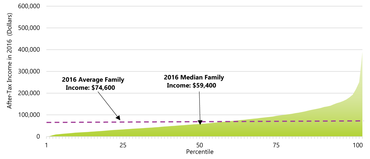 income-in-ontario-growth-distribution-and-mobility